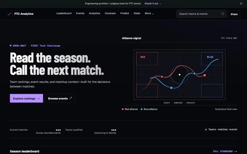FTC Analytics home page
